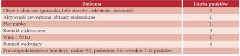  Borelia: Jednokomórkowy drapieżnik z nieustannymi zmianami kształtu!